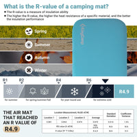kingcamp-hybrid-foam-topper-isomatte-r-wert-4-9-10cm image 8